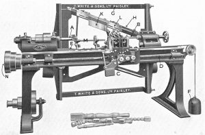 History of Power Tools